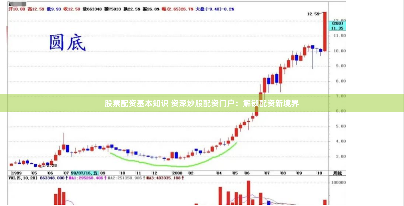 股票配资基本知识 资深炒股配资门户：解锁配资新境界