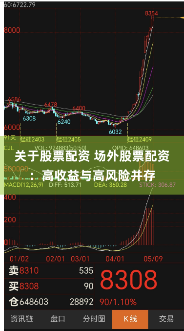 关于股票配资 场外股票配资：高收益与高风险并存